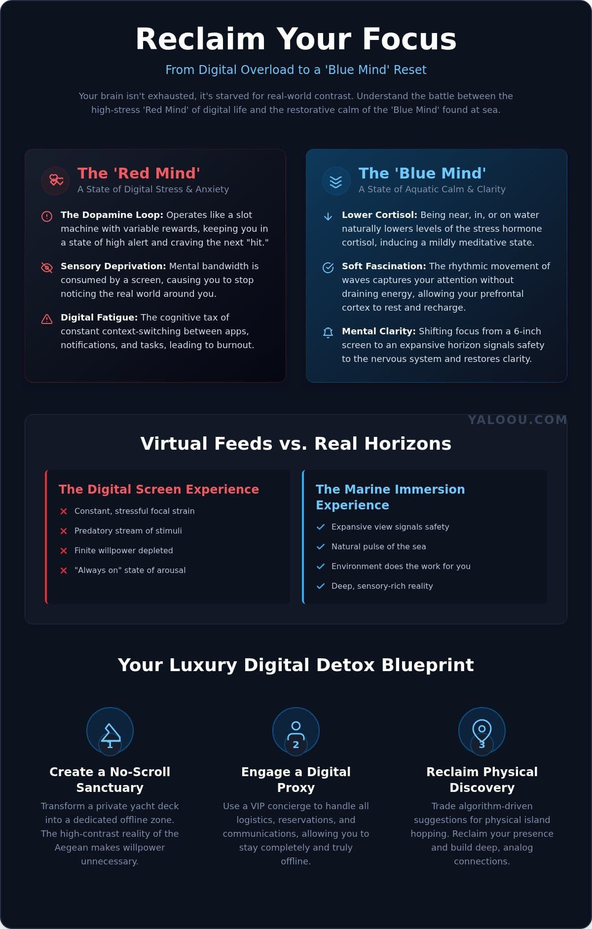 Luxury digital detox Greece